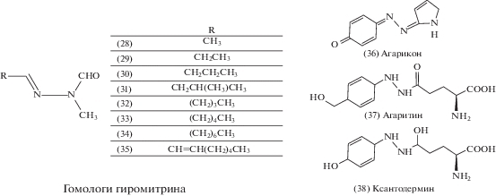 Гиромитрин (Gyromitrin)